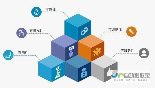 系统软件开发：构建稳定可靠的数字基础